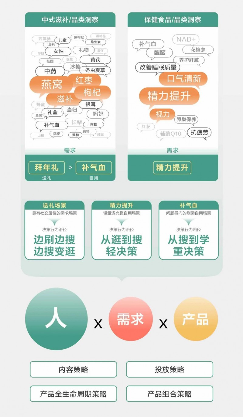 图解「新中式养生」趋势背后的大健康商机